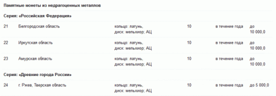 План на 2016 год